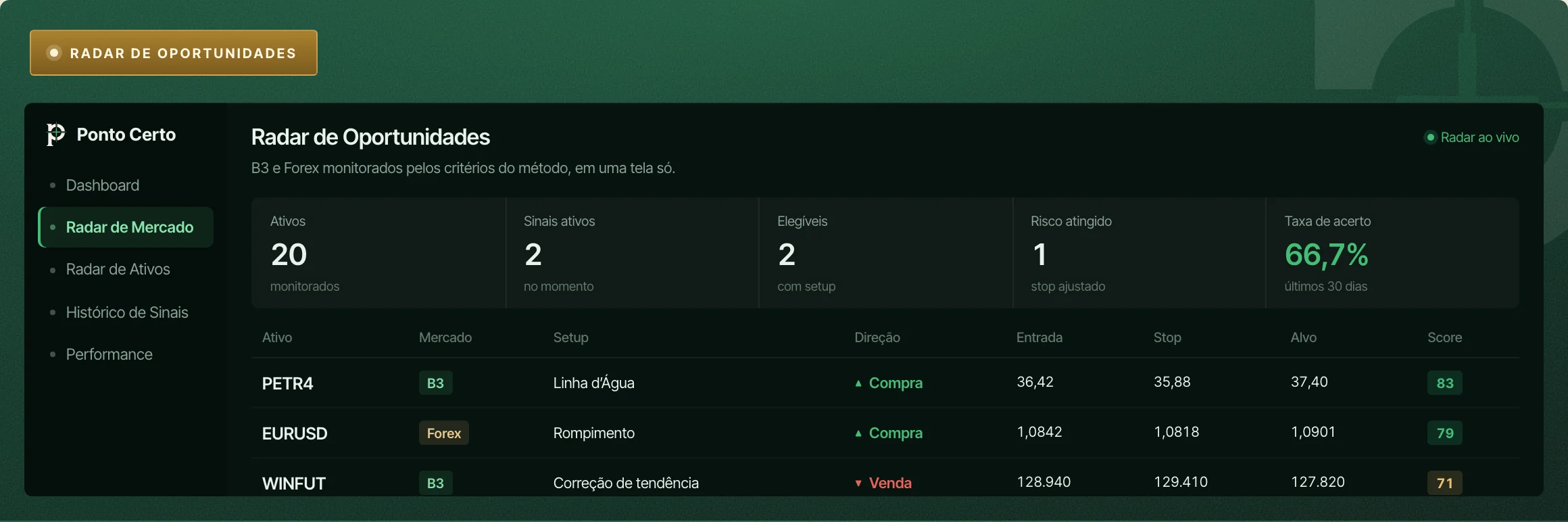 Tela do Ponto Certo: Radar de Oportunidades