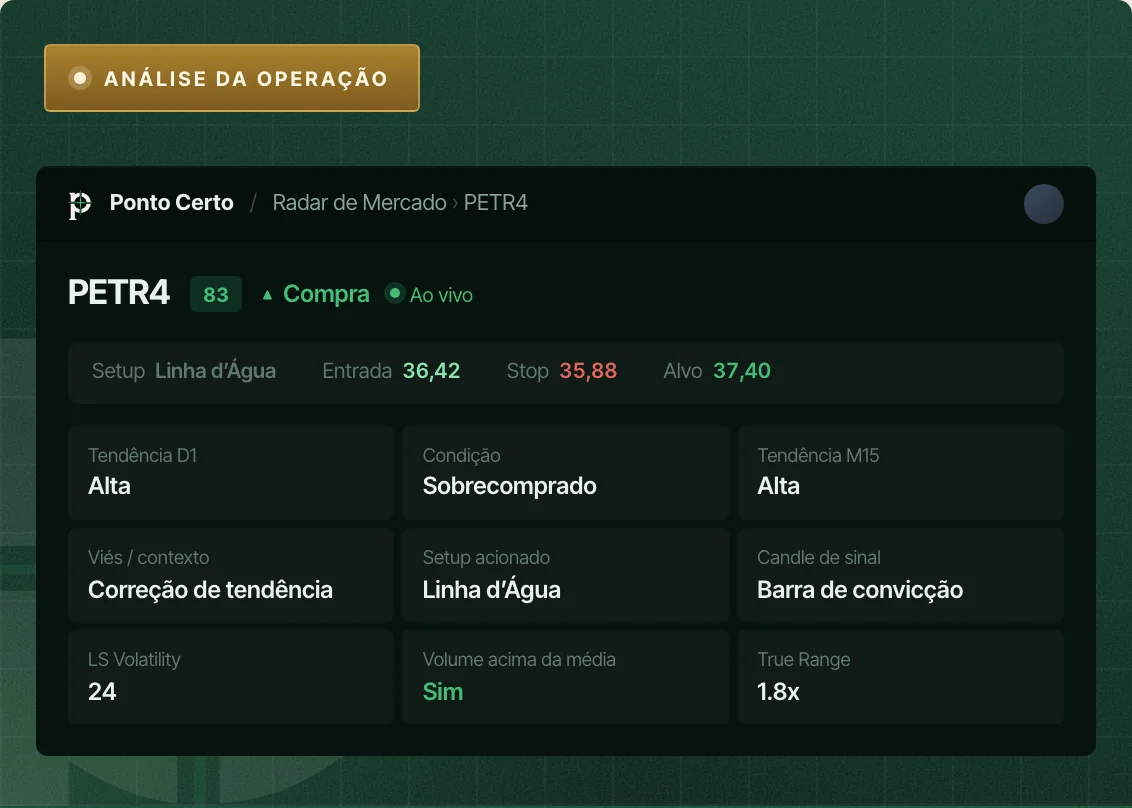 Tela do Ponto Certo: análise da operação