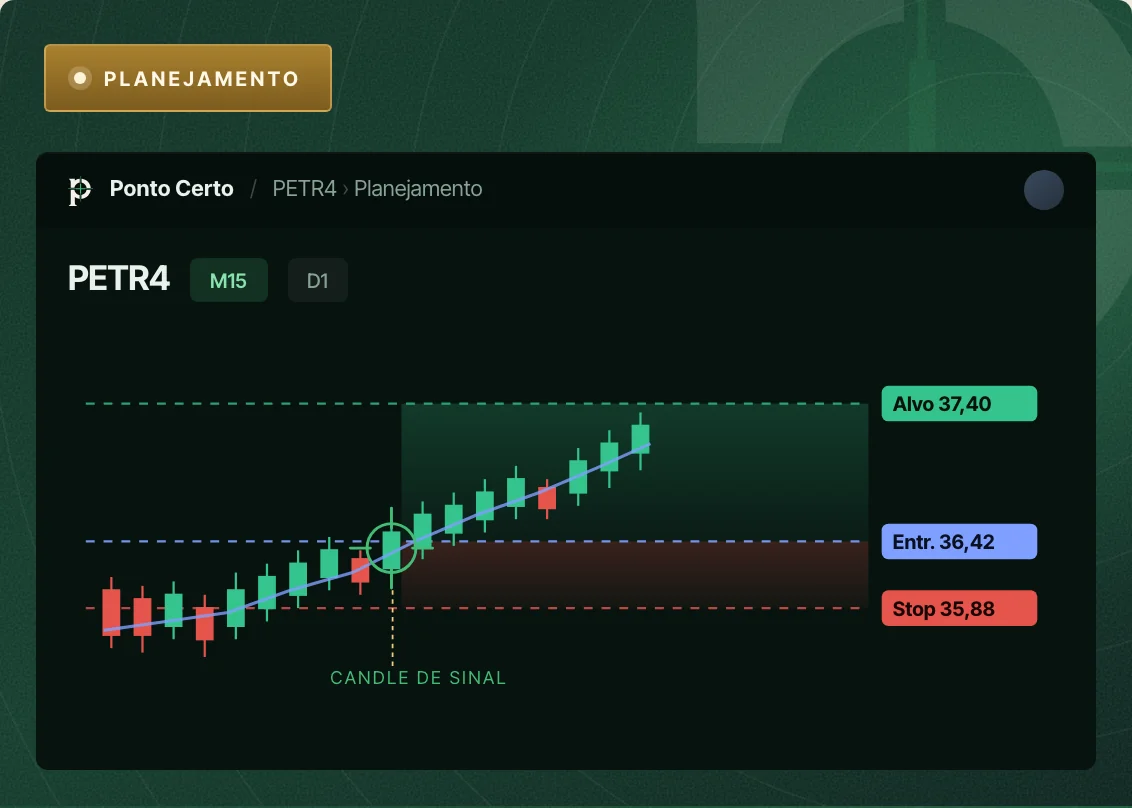 Tela do Ponto Certo: planejamento com entrada, stop e alvo