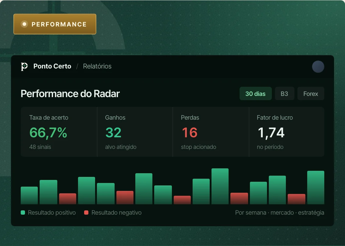 Tela do Ponto Certo: performance do radar